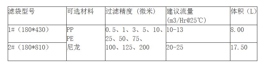 脫毛91视频直播下载規格有哪些？